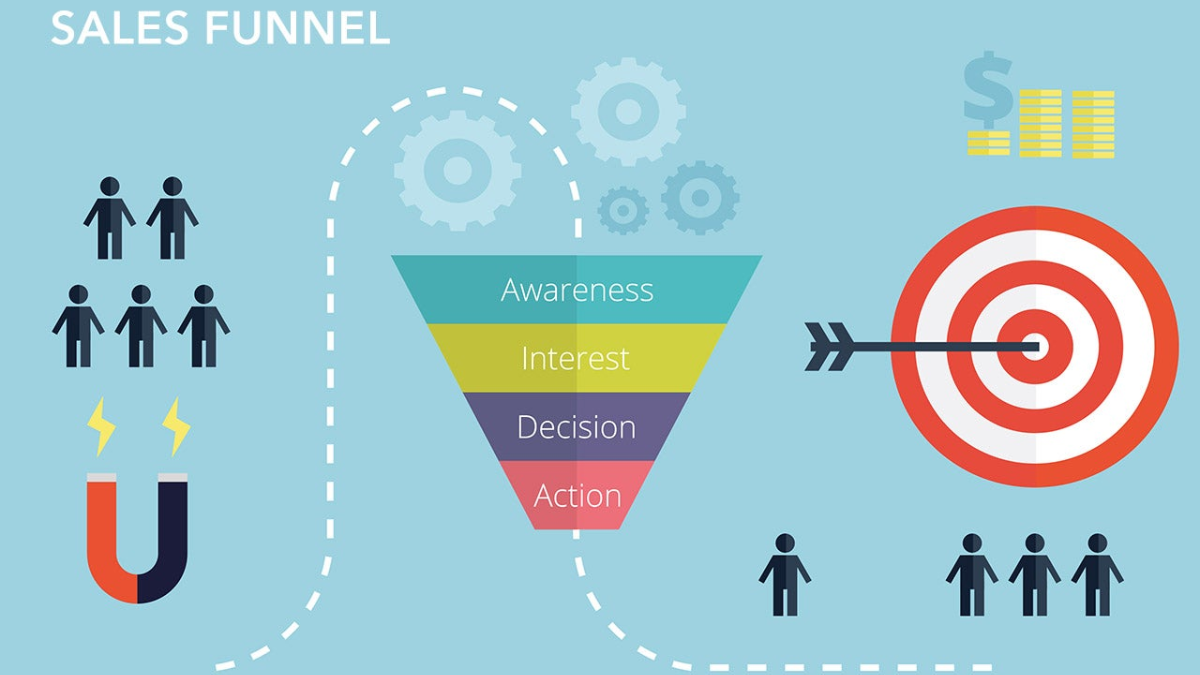 Sales Funnel