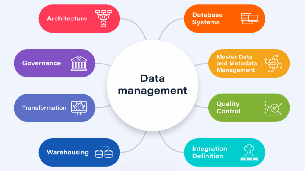 Customer Data Management