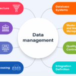 Customer Data Management