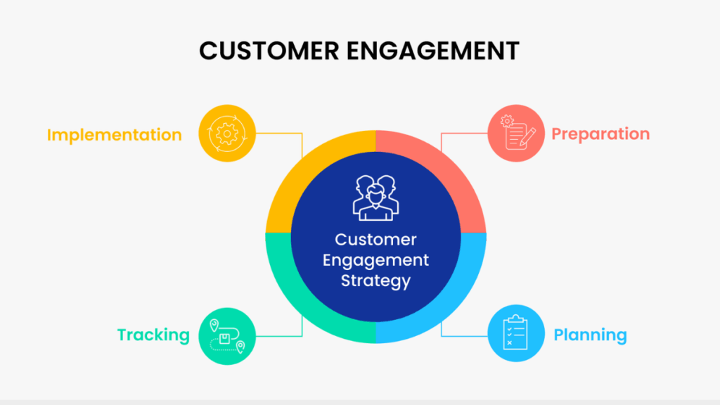 Customer Engagement
