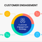 Customer Engagement