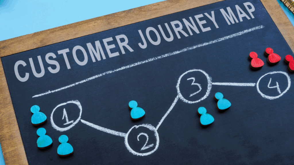 Customer Journey Mapping