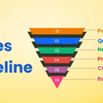 Sales Pipeline Automating